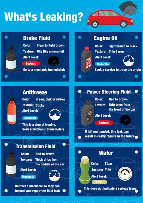 brown oil leaking from car|How to Determine Leaking Fluid by Color